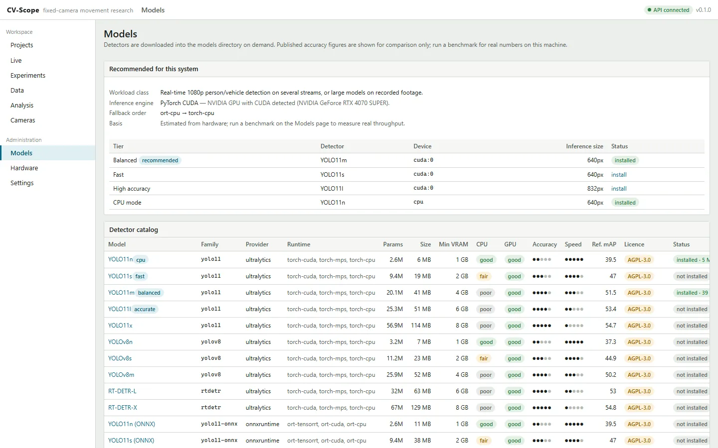 Model manager with the detector catalog: parameters, size, minimum VRAM, CPU and GPU suitability, reference mAP, licence and install state