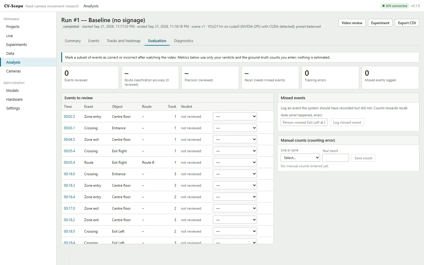 Evaluation tab: events to review with verdict selectors, a form to log missed events and a form for manual counts