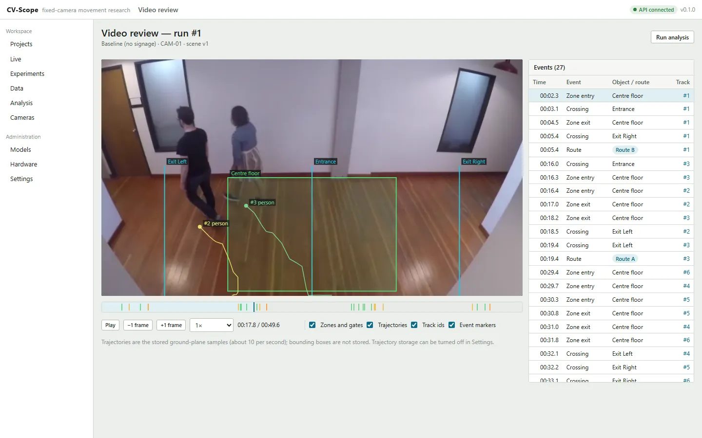 Video review of run 1: two people in the corridor with their stored trajectories, the gates and zone drawn over the video and a list of 27 events